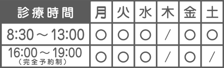 診療時間